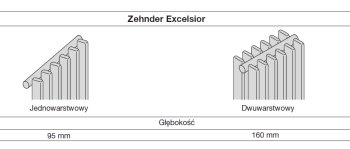 Zehnder Excelsior